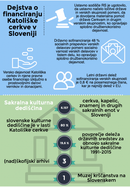 Infografika - SŠK