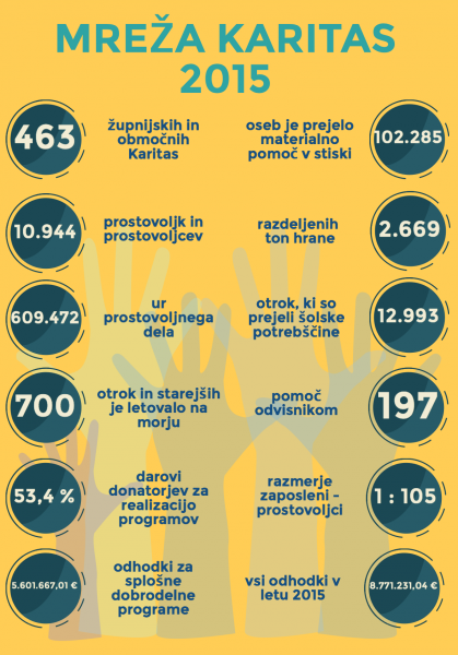 Infografika - SŠK