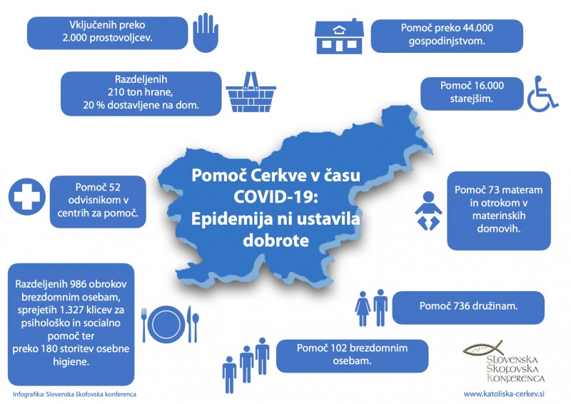 Infografika: Slovenska škofovska konferenca